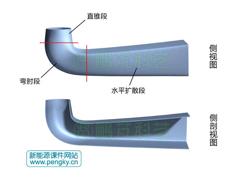 彎肘形尾水管側(cè)視
