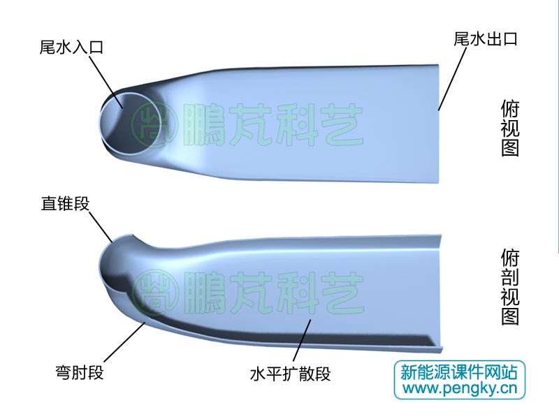 彎肘形尾水管俯視