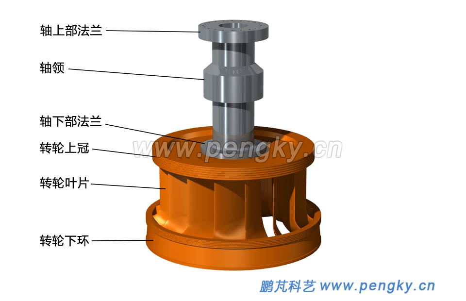 主軸與轉(zhuǎn)輪裝配 