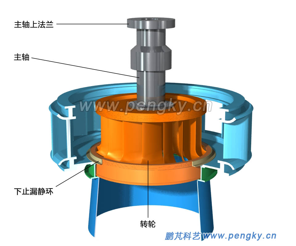 轉(zhuǎn)輪安裝 