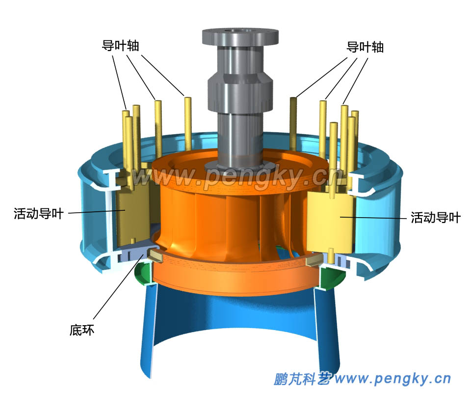 活動導(dǎo)葉安裝