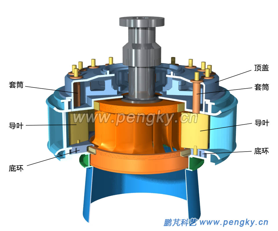 活動導(dǎo)葉套筒安裝 