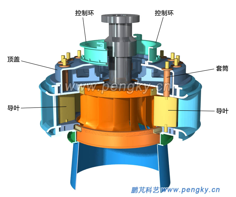控制環(huán)安裝