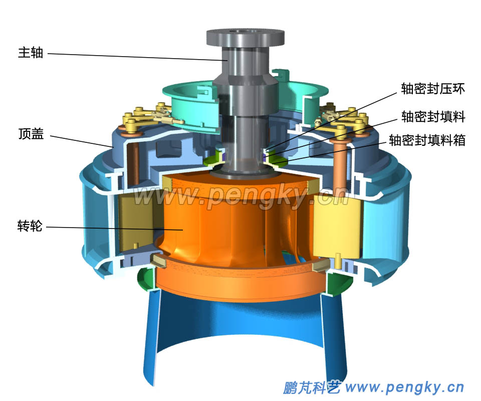 主軸密封裝置安裝 