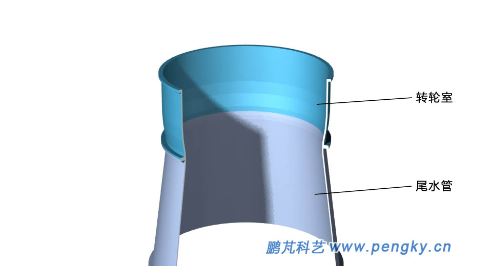 轉輪室與尾水管