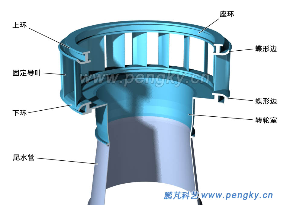 軸流式水輪機的座環(huán)