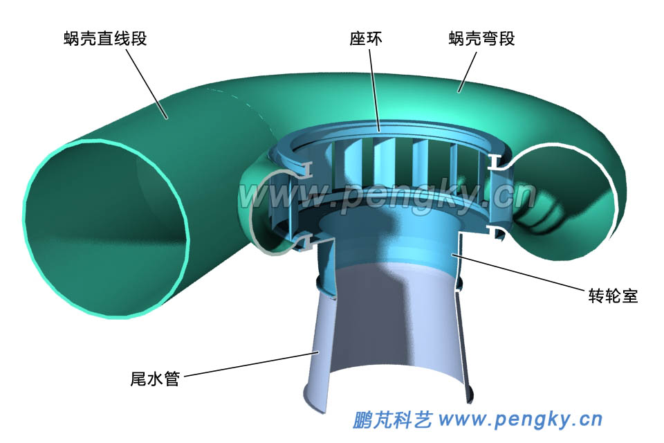 軸流水輪機的金屬蝸殼
