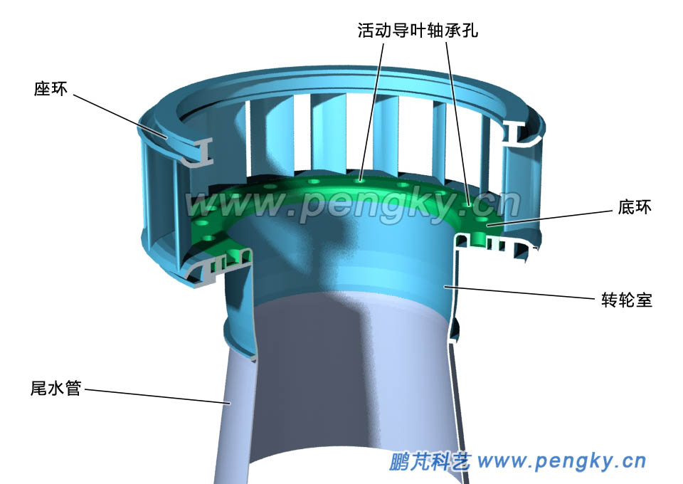 軸流水輪機的底環(huán)