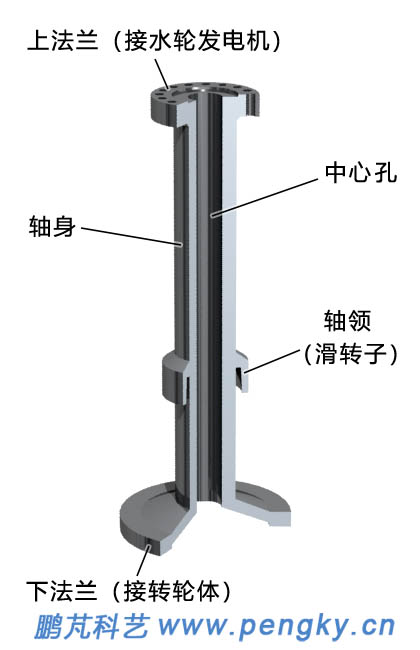 軸流水輪機的主軸