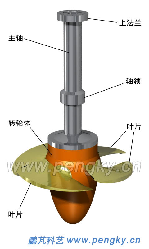 軸流水輪機的轉輪 