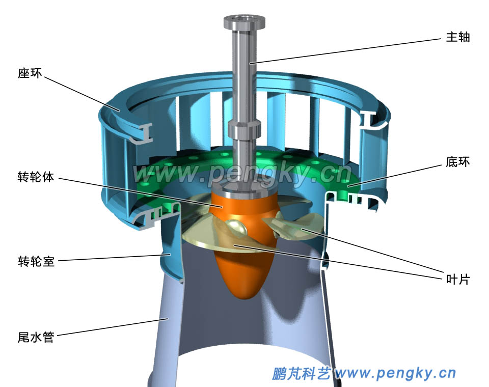 軸流轉輪裝入轉輪室