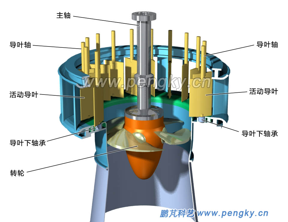 軸流水輪機安裝活動導葉
