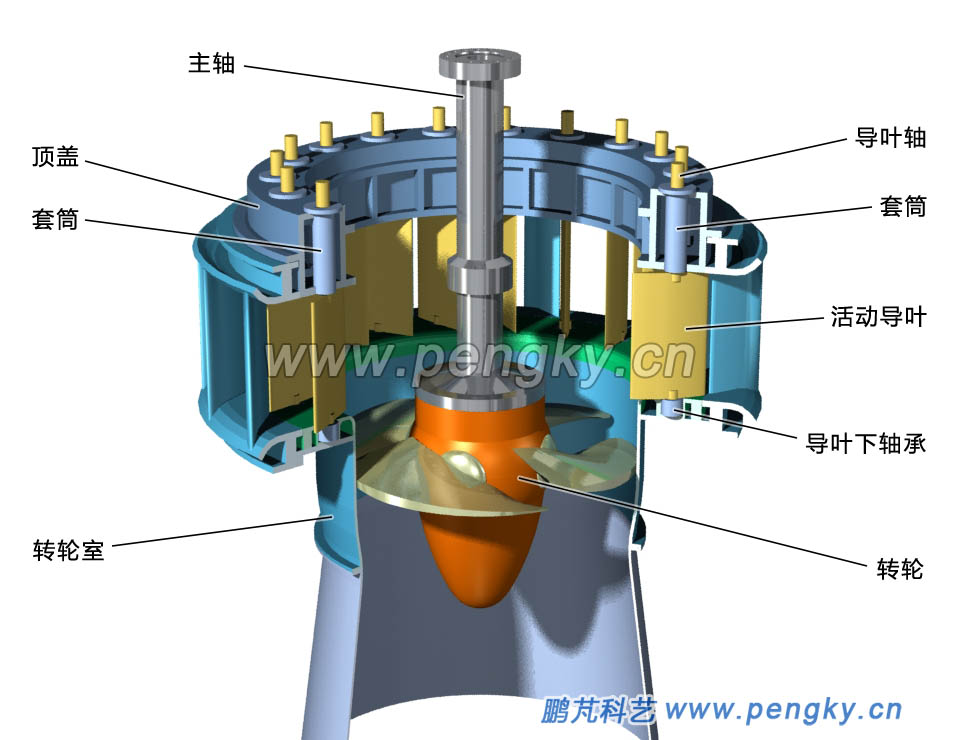 軸流水輪機安裝套筒