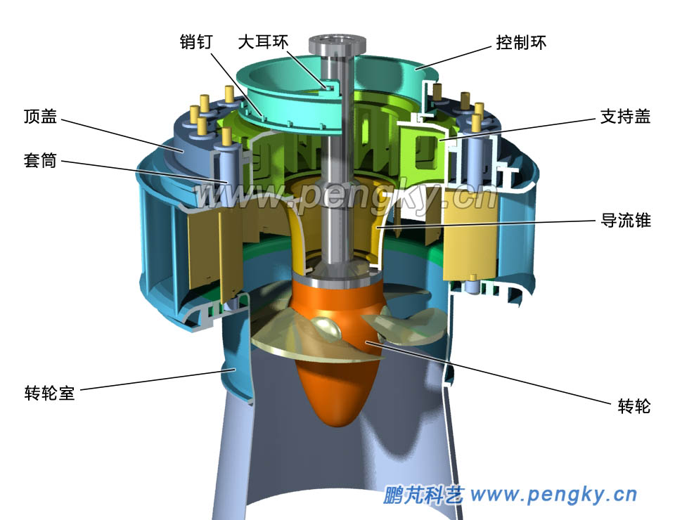 軸流水輪機安裝控制環(huán)
