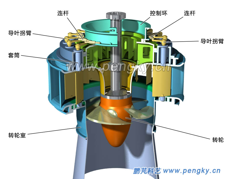 軸流水輪機安裝導葉拐臂與連桿