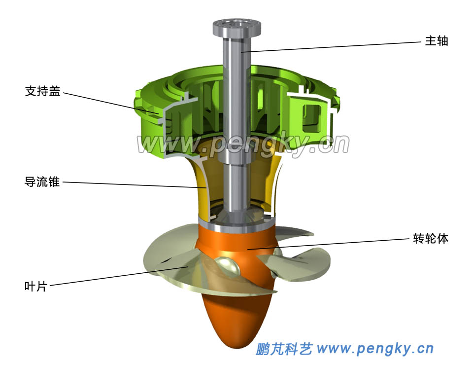 軸流水輪機的三體聯(lián)接
