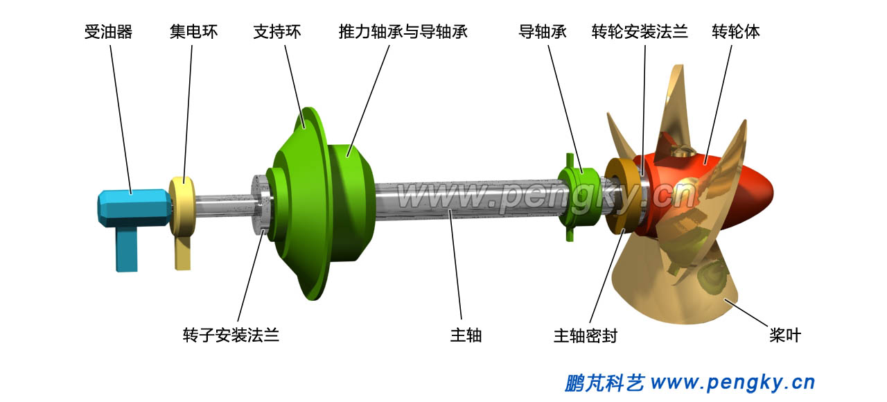 水輪機主軸系列主要部件 