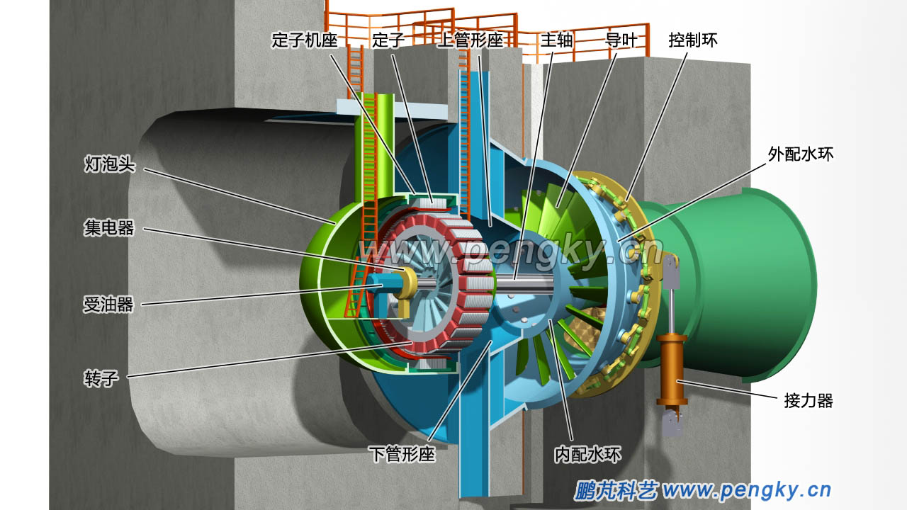 燈泡貫流式水輪機組剖視圖（前側(cè)方） 