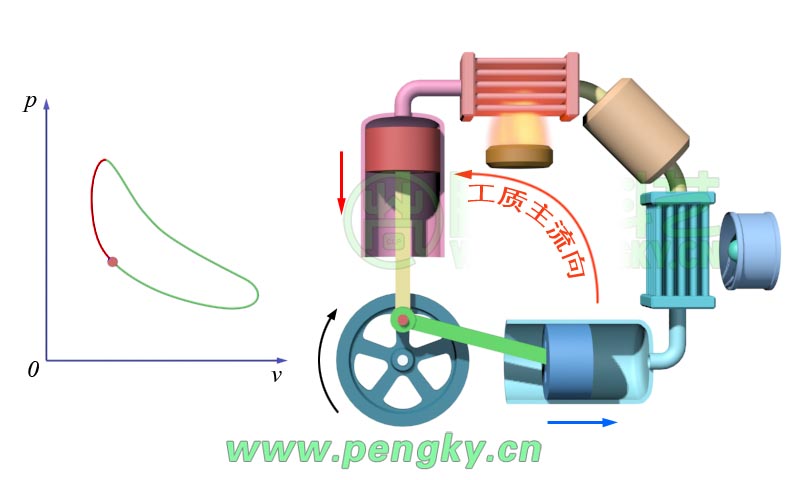 α型斯特林發(fā)動機——等容升溫階段