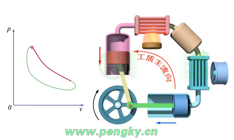 α型斯特林發(fā)動機——等容升溫階段