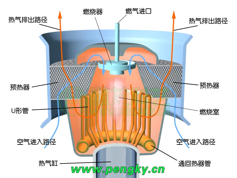 外燃系統(tǒng)結(jié)構(gòu)圖