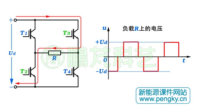 單相全橋方波負向輸出