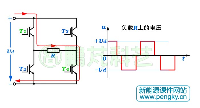 單相全橋方波正向輸出