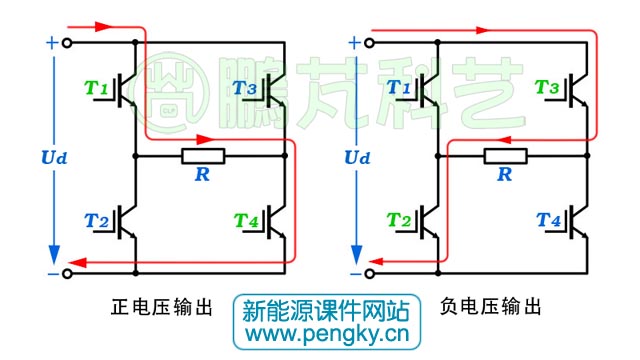 全橋逆變電路的工作狀態(tài)