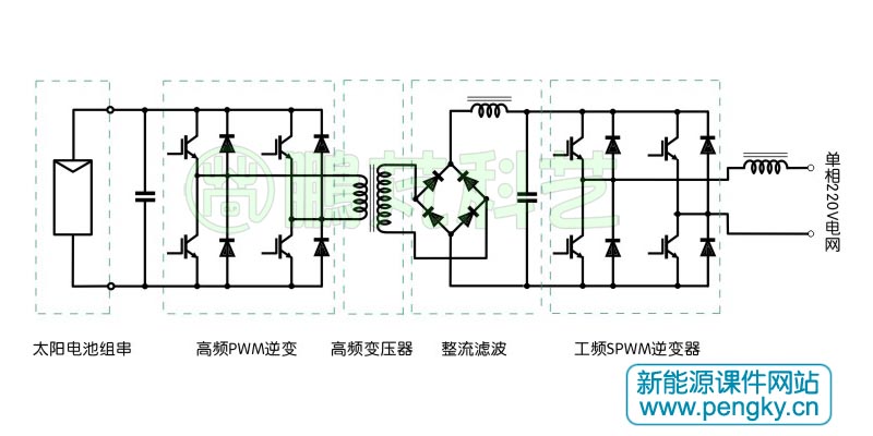 高頻變壓器隔離的示意圖