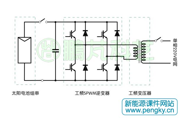工頻變壓器隔離示意圖