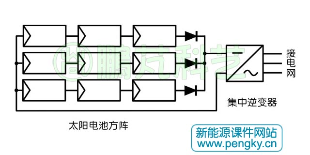 集中逆變器連接示意圖?