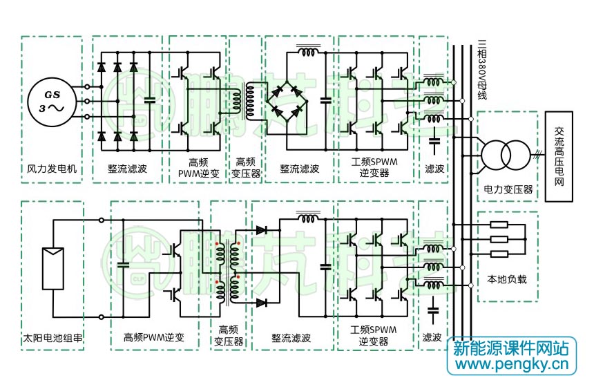 大型風(fēng)光互補(bǔ)發(fā)電系統(tǒng)主電路