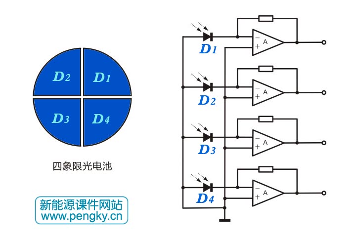4象限光電池片與放大器