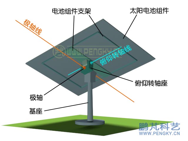 極軸跟蹤型太陽電池板的轉(zhuǎn)軸結(jié)構(gòu)