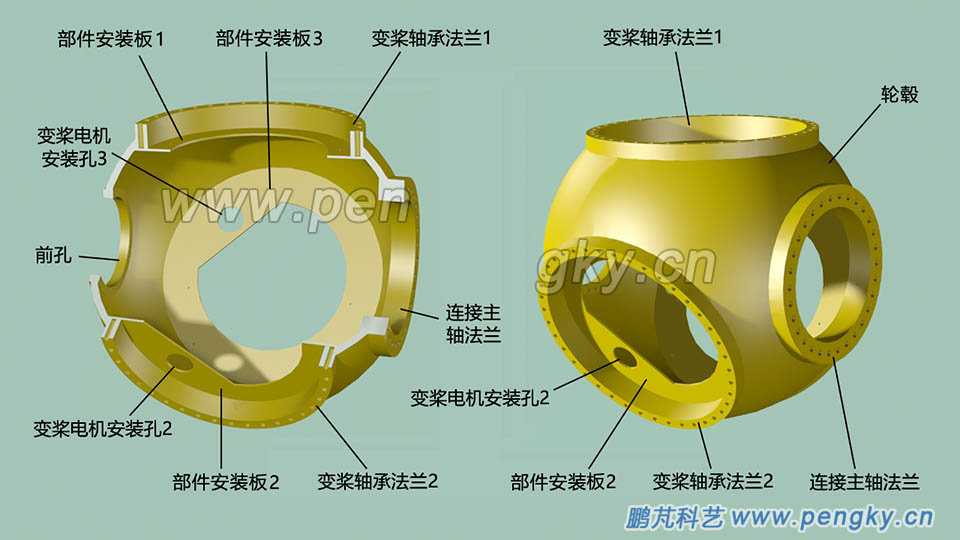 風(fēng)力發(fā)電機的球形輪轂