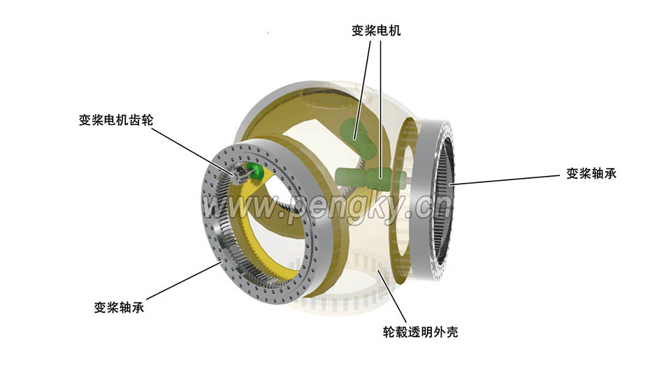 安裝了變槳電機的風(fēng)力機輪轂