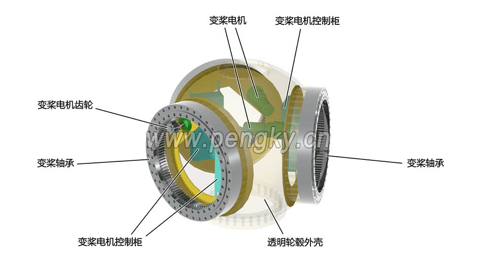 安裝好變槳驅(qū)動電機控制柜的風(fēng)力機輪轂