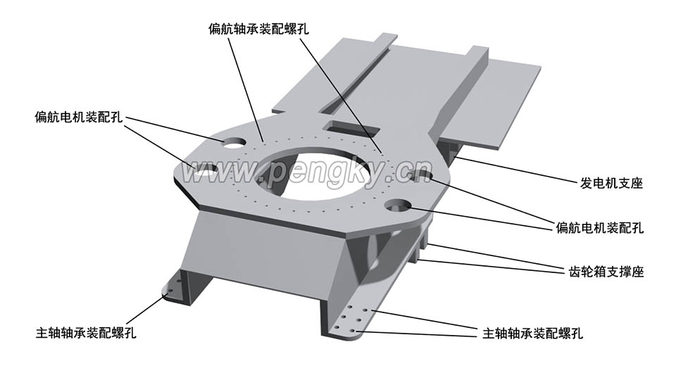 風(fēng)力發(fā)電機(jī)的機(jī)艙底座翻轉(zhuǎn)