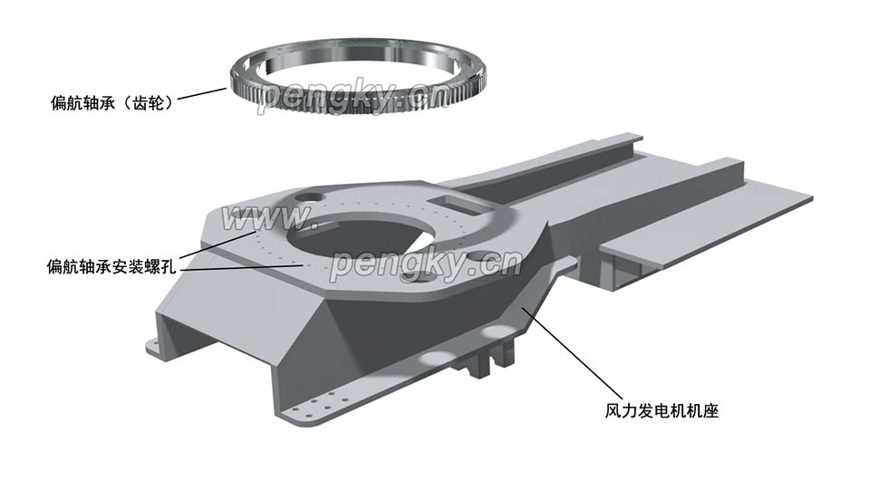 風(fēng)力發(fā)電機(jī)底座與偏航軸承