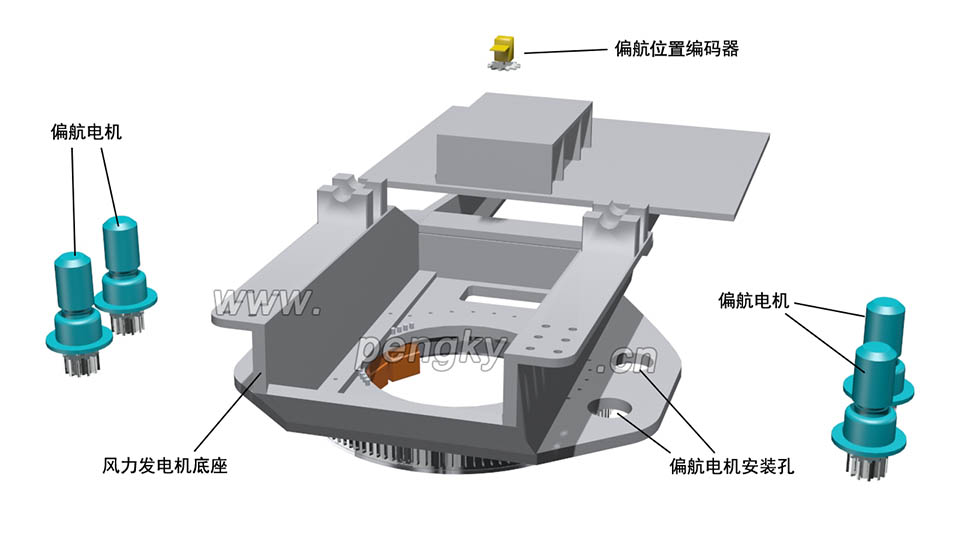 偏航驅(qū)動電機(jī)與偏航位置編碼器與風(fēng)力機(jī)底座