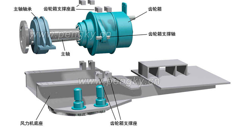 風(fēng)力機(jī)齒輪箱與主軸，風(fēng)力機(jī)底座