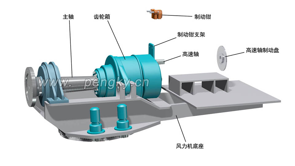 風(fēng)力發(fā)電機(jī)的高速軸制動(dòng)盤與制動(dòng)鉗