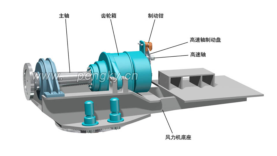 風(fēng)力發(fā)電機(jī)的制動(dòng)盤與制動(dòng)鉗安裝在齒輪箱高速軸上