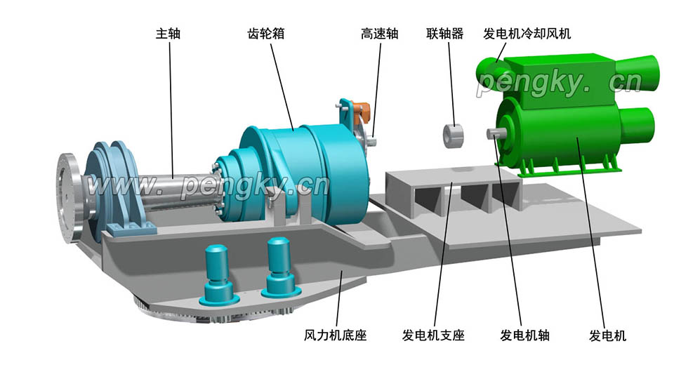 風(fēng)力發(fā)電機(jī)與風(fēng)力機(jī)底座