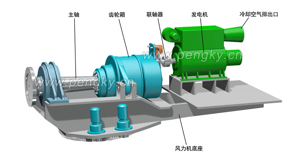 風(fēng)力發(fā)電機(jī)傳動(dòng)鏈