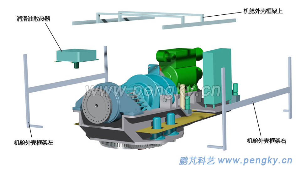 風(fēng)力機(jī)機(jī)殼框架與潤(rùn)滑油散熱器