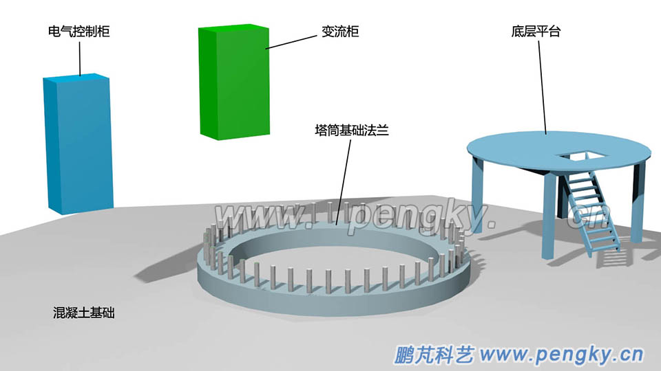 風(fēng)力發(fā)電機(jī)塔架的基礎(chǔ)設(shè)備 風(fēng)力發(fā)電機(jī)塔架基礎(chǔ)法蘭與基礎(chǔ)設(shè)備