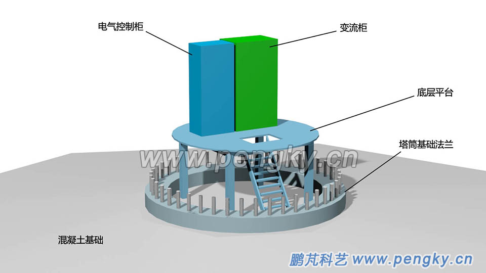 風(fēng)力發(fā)電機(jī)塔架基礎(chǔ)設(shè)備安裝完成 風(fēng)力發(fā)電機(jī)的塔架基礎(chǔ)設(shè)備