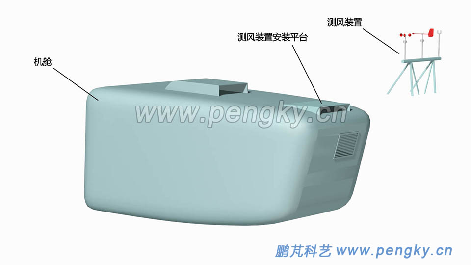 在機(jī)艙上部安裝測風(fēng)裝置 風(fēng)力發(fā)電機(jī)機(jī)艙與測風(fēng)裝置