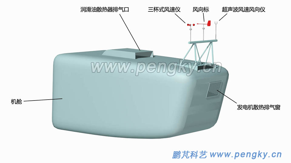 風(fēng)力機(jī)的三種測風(fēng)裝置 風(fēng)力發(fā)電機(jī)有3種測風(fēng)裝置
